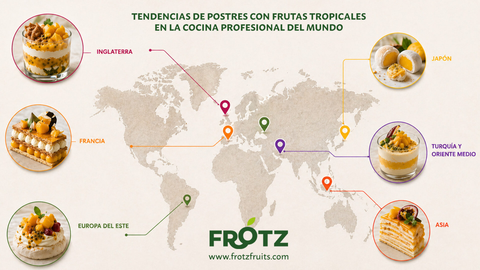 Tendencias de postres con frutas tropicales en la cocina profesional del mundo